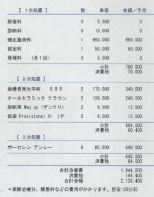 インビザラインで失敗した４５歳女性