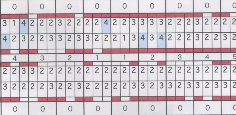 歯肉のラインを揃えたい