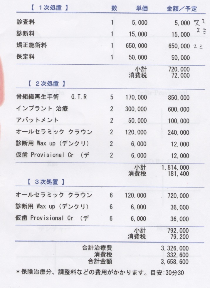 歯がグラグラで噛めない５０代女性