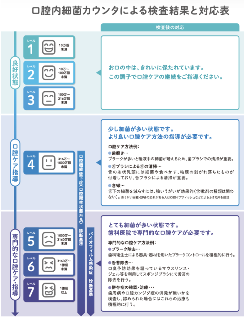 舌苔